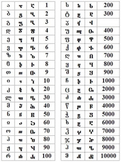 შევისწავლოთ ძველი ქართული ანბანი (20)